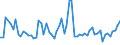 KN 30021098 /Exporte /Einheit = Preise (Euro/Tonne) /Partnerland: Niederlande /Meldeland: Europäische Union /30021098:Blutfraktionen und Immunologische Erzeugnisse, Auch Modifiziert Oder in Einem Biotechnologischen Verfahren Hergestellt (Ausgenommen Antisera, H„moglobin, Blutglobuline und Serumglobuline)