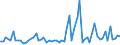 KN 30021098 /Exporte /Einheit = Preise (Euro/Tonne) /Partnerland: Griechenland /Meldeland: Europäische Union /30021098:Blutfraktionen und Immunologische Erzeugnisse, Auch Modifiziert Oder in Einem Biotechnologischen Verfahren Hergestellt (Ausgenommen Antisera, H„moglobin, Blutglobuline und Serumglobuline)