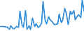 KN 30021098 /Exporte /Einheit = Preise (Euro/Tonne) /Partnerland: Spanien /Meldeland: Europäische Union /30021098:Blutfraktionen und Immunologische Erzeugnisse, Auch Modifiziert Oder in Einem Biotechnologischen Verfahren Hergestellt (Ausgenommen Antisera, H„moglobin, Blutglobuline und Serumglobuline)