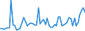 KN 30021098 /Exporte /Einheit = Preise (Euro/Tonne) /Partnerland: Belgien /Meldeland: Europäische Union /30021098:Blutfraktionen und Immunologische Erzeugnisse, Auch Modifiziert Oder in Einem Biotechnologischen Verfahren Hergestellt (Ausgenommen Antisera, H„moglobin, Blutglobuline und Serumglobuline)