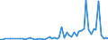 KN 30021098 /Exporte /Einheit = Preise (Euro/Tonne) /Partnerland: Ceuta /Meldeland: Europäische Union /30021098:Blutfraktionen und Immunologische Erzeugnisse, Auch Modifiziert Oder in Einem Biotechnologischen Verfahren Hergestellt (Ausgenommen Antisera, H„moglobin, Blutglobuline und Serumglobuline)