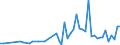 KN 30021098 /Exporte /Einheit = Preise (Euro/Tonne) /Partnerland: Melilla /Meldeland: Europäische Union /30021098:Blutfraktionen und Immunologische Erzeugnisse, Auch Modifiziert Oder in Einem Biotechnologischen Verfahren Hergestellt (Ausgenommen Antisera, H„moglobin, Blutglobuline und Serumglobuline)