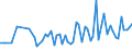 KN 30021098 /Exporte /Einheit = Preise (Euro/Tonne) /Partnerland: Island /Meldeland: Europäische Union /30021098:Blutfraktionen und Immunologische Erzeugnisse, Auch Modifiziert Oder in Einem Biotechnologischen Verfahren Hergestellt (Ausgenommen Antisera, H„moglobin, Blutglobuline und Serumglobuline)