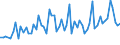 KN 30021098 /Exporte /Einheit = Preise (Euro/Tonne) /Partnerland: Norwegen /Meldeland: Europäische Union /30021098:Blutfraktionen und Immunologische Erzeugnisse, Auch Modifiziert Oder in Einem Biotechnologischen Verfahren Hergestellt (Ausgenommen Antisera, H„moglobin, Blutglobuline und Serumglobuline)