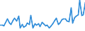 KN 30021098 /Exporte /Einheit = Preise (Euro/Tonne) /Partnerland: Schweden /Meldeland: Europäische Union /30021098:Blutfraktionen und Immunologische Erzeugnisse, Auch Modifiziert Oder in Einem Biotechnologischen Verfahren Hergestellt (Ausgenommen Antisera, H„moglobin, Blutglobuline und Serumglobuline)