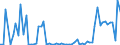 KN 30021098 /Exporte /Einheit = Preise (Euro/Tonne) /Partnerland: Finnland /Meldeland: Europäische Union /30021098:Blutfraktionen und Immunologische Erzeugnisse, Auch Modifiziert Oder in Einem Biotechnologischen Verfahren Hergestellt (Ausgenommen Antisera, H„moglobin, Blutglobuline und Serumglobuline)