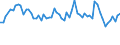 KN 30021098 /Exporte /Einheit = Preise (Euro/Tonne) /Partnerland: Oesterreich /Meldeland: Europäische Union /30021098:Blutfraktionen und Immunologische Erzeugnisse, Auch Modifiziert Oder in Einem Biotechnologischen Verfahren Hergestellt (Ausgenommen Antisera, H„moglobin, Blutglobuline und Serumglobuline)