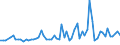 KN 30021098 /Exporte /Einheit = Preise (Euro/Tonne) /Partnerland: Schweiz /Meldeland: Europäische Union /30021098:Blutfraktionen und Immunologische Erzeugnisse, Auch Modifiziert Oder in Einem Biotechnologischen Verfahren Hergestellt (Ausgenommen Antisera, H„moglobin, Blutglobuline und Serumglobuline)