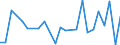 KN 30021098 /Exporte /Einheit = Preise (Euro/Tonne) /Partnerland: Faeroeer Inseln /Meldeland: Europäische Union /30021098:Blutfraktionen und Immunologische Erzeugnisse, Auch Modifiziert Oder in Einem Biotechnologischen Verfahren Hergestellt (Ausgenommen Antisera, H„moglobin, Blutglobuline und Serumglobuline)