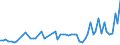 KN 30021098 /Exporte /Einheit = Preise (Euro/Tonne) /Partnerland: Andorra /Meldeland: Europäische Union /30021098:Blutfraktionen und Immunologische Erzeugnisse, Auch Modifiziert Oder in Einem Biotechnologischen Verfahren Hergestellt (Ausgenommen Antisera, H„moglobin, Blutglobuline und Serumglobuline)