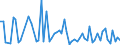 KN 30021098 /Exporte /Einheit = Preise (Euro/Tonne) /Partnerland: Malta /Meldeland: Europäische Union /30021098:Blutfraktionen und Immunologische Erzeugnisse, Auch Modifiziert Oder in Einem Biotechnologischen Verfahren Hergestellt (Ausgenommen Antisera, H„moglobin, Blutglobuline und Serumglobuline)