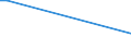 KN 30021098 /Exporte /Einheit = Preise (Euro/Tonne) /Partnerland: San Marino /Meldeland: Europäische Union /30021098:Blutfraktionen und Immunologische Erzeugnisse, Auch Modifiziert Oder in Einem Biotechnologischen Verfahren Hergestellt (Ausgenommen Antisera, H„moglobin, Blutglobuline und Serumglobuline)