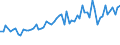 KN 30021098 /Exporte /Einheit = Preise (Euro/Tonne) /Partnerland: Tuerkei /Meldeland: Europäische Union /30021098:Blutfraktionen und Immunologische Erzeugnisse, Auch Modifiziert Oder in Einem Biotechnologischen Verfahren Hergestellt (Ausgenommen Antisera, H„moglobin, Blutglobuline und Serumglobuline)