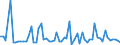 KN 30021098 /Exporte /Einheit = Preise (Euro/Tonne) /Partnerland: Estland /Meldeland: Europäische Union /30021098:Blutfraktionen und Immunologische Erzeugnisse, Auch Modifiziert Oder in Einem Biotechnologischen Verfahren Hergestellt (Ausgenommen Antisera, H„moglobin, Blutglobuline und Serumglobuline)