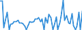 KN 30021098 /Exporte /Einheit = Preise (Euro/Tonne) /Partnerland: Lettland /Meldeland: Europäische Union /30021098:Blutfraktionen und Immunologische Erzeugnisse, Auch Modifiziert Oder in Einem Biotechnologischen Verfahren Hergestellt (Ausgenommen Antisera, H„moglobin, Blutglobuline und Serumglobuline)