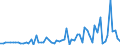 KN 30021098 /Exporte /Einheit = Preise (Euro/Tonne) /Partnerland: Ungarn /Meldeland: Europäische Union /30021098:Blutfraktionen und Immunologische Erzeugnisse, Auch Modifiziert Oder in Einem Biotechnologischen Verfahren Hergestellt (Ausgenommen Antisera, H„moglobin, Blutglobuline und Serumglobuline)