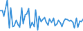 KN 30021098 /Exporte /Einheit = Preise (Euro/Tonne) /Partnerland: Rumaenien /Meldeland: Europäische Union /30021098:Blutfraktionen und Immunologische Erzeugnisse, Auch Modifiziert Oder in Einem Biotechnologischen Verfahren Hergestellt (Ausgenommen Antisera, H„moglobin, Blutglobuline und Serumglobuline)