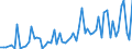 CN 30021098 /Exports /Unit = Prices (Euro/ton) /Partner: Bulgaria /Reporter: European Union /30021098:Blood Fractions and Immunological Products, Whether or not Modified or Obtained by Means of Biotechnological Processes (Excl. Antisera, Haemoglobin, Blood Globulins and Serum Globulins)