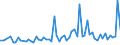 KN 30021098 /Exporte /Einheit = Preise (Euro/Tonne) /Partnerland: Albanien /Meldeland: Europäische Union /30021098:Blutfraktionen und Immunologische Erzeugnisse, Auch Modifiziert Oder in Einem Biotechnologischen Verfahren Hergestellt (Ausgenommen Antisera, H„moglobin, Blutglobuline und Serumglobuline)