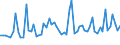 KN 30021098 /Exporte /Einheit = Preise (Euro/Tonne) /Partnerland: Weissrussland /Meldeland: Europäische Union /30021098:Blutfraktionen und Immunologische Erzeugnisse, Auch Modifiziert Oder in Einem Biotechnologischen Verfahren Hergestellt (Ausgenommen Antisera, H„moglobin, Blutglobuline und Serumglobuline)