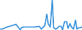 KN 30021098 /Exporte /Einheit = Preise (Euro/Tonne) /Partnerland: Moldau /Meldeland: Europäische Union /30021098:Blutfraktionen und Immunologische Erzeugnisse, Auch Modifiziert Oder in Einem Biotechnologischen Verfahren Hergestellt (Ausgenommen Antisera, H„moglobin, Blutglobuline und Serumglobuline)