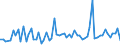 KN 30021098 /Exporte /Einheit = Preise (Euro/Tonne) /Partnerland: Russland /Meldeland: Europäische Union /30021098:Blutfraktionen und Immunologische Erzeugnisse, Auch Modifiziert Oder in Einem Biotechnologischen Verfahren Hergestellt (Ausgenommen Antisera, H„moglobin, Blutglobuline und Serumglobuline)