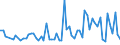 KN 30021098 /Exporte /Einheit = Preise (Euro/Tonne) /Partnerland: Georgien /Meldeland: Europäische Union /30021098:Blutfraktionen und Immunologische Erzeugnisse, Auch Modifiziert Oder in Einem Biotechnologischen Verfahren Hergestellt (Ausgenommen Antisera, H„moglobin, Blutglobuline und Serumglobuline)