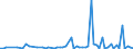 KN 30021098 /Exporte /Einheit = Preise (Euro/Tonne) /Partnerland: Armenien /Meldeland: Europäische Union /30021098:Blutfraktionen und Immunologische Erzeugnisse, Auch Modifiziert Oder in Einem Biotechnologischen Verfahren Hergestellt (Ausgenommen Antisera, H„moglobin, Blutglobuline und Serumglobuline)