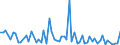 KN 30021098 /Exporte /Einheit = Preise (Euro/Tonne) /Partnerland: Aserbaidschan /Meldeland: Europäische Union /30021098:Blutfraktionen und Immunologische Erzeugnisse, Auch Modifiziert Oder in Einem Biotechnologischen Verfahren Hergestellt (Ausgenommen Antisera, H„moglobin, Blutglobuline und Serumglobuline)