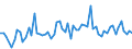 KN 30021098 /Exporte /Einheit = Preise (Euro/Tonne) /Partnerland: Kasachstan /Meldeland: Europäische Union /30021098:Blutfraktionen und Immunologische Erzeugnisse, Auch Modifiziert Oder in Einem Biotechnologischen Verfahren Hergestellt (Ausgenommen Antisera, H„moglobin, Blutglobuline und Serumglobuline)