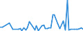 KN 30021098 /Exporte /Einheit = Preise (Euro/Tonne) /Partnerland: Usbekistan /Meldeland: Europäische Union /30021098:Blutfraktionen und Immunologische Erzeugnisse, Auch Modifiziert Oder in Einem Biotechnologischen Verfahren Hergestellt (Ausgenommen Antisera, H„moglobin, Blutglobuline und Serumglobuline)