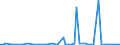 KN 30021098 /Exporte /Einheit = Preise (Euro/Tonne) /Partnerland: Tadschikistan /Meldeland: Europäische Union /30021098:Blutfraktionen und Immunologische Erzeugnisse, Auch Modifiziert Oder in Einem Biotechnologischen Verfahren Hergestellt (Ausgenommen Antisera, H„moglobin, Blutglobuline und Serumglobuline)