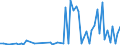 KN 30021098 /Exporte /Einheit = Preise (Euro/Tonne) /Partnerland: Kirgistan /Meldeland: Europäische Union /30021098:Blutfraktionen und Immunologische Erzeugnisse, Auch Modifiziert Oder in Einem Biotechnologischen Verfahren Hergestellt (Ausgenommen Antisera, H„moglobin, Blutglobuline und Serumglobuline)