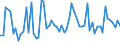 KN 30021098 /Exporte /Einheit = Preise (Euro/Tonne) /Partnerland: Slowenien /Meldeland: Europäische Union /30021098:Blutfraktionen und Immunologische Erzeugnisse, Auch Modifiziert Oder in Einem Biotechnologischen Verfahren Hergestellt (Ausgenommen Antisera, H„moglobin, Blutglobuline und Serumglobuline)