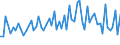 KN 30021098 /Exporte /Einheit = Preise (Euro/Tonne) /Partnerland: Bosn.-herzegowina /Meldeland: Europäische Union /30021098:Blutfraktionen und Immunologische Erzeugnisse, Auch Modifiziert Oder in Einem Biotechnologischen Verfahren Hergestellt (Ausgenommen Antisera, H„moglobin, Blutglobuline und Serumglobuline)