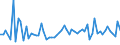 KN 30021098 /Exporte /Einheit = Preise (Euro/Tonne) /Partnerland: Marokko /Meldeland: Europäische Union /30021098:Blutfraktionen und Immunologische Erzeugnisse, Auch Modifiziert Oder in Einem Biotechnologischen Verfahren Hergestellt (Ausgenommen Antisera, H„moglobin, Blutglobuline und Serumglobuline)