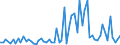 KN 30021098 /Exporte /Einheit = Preise (Euro/Tonne) /Partnerland: Tunesien /Meldeland: Europäische Union /30021098:Blutfraktionen und Immunologische Erzeugnisse, Auch Modifiziert Oder in Einem Biotechnologischen Verfahren Hergestellt (Ausgenommen Antisera, H„moglobin, Blutglobuline und Serumglobuline)