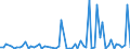 KN 30021098 /Exporte /Einheit = Preise (Euro/Tonne) /Partnerland: Libyen /Meldeland: Europäische Union /30021098:Blutfraktionen und Immunologische Erzeugnisse, Auch Modifiziert Oder in Einem Biotechnologischen Verfahren Hergestellt (Ausgenommen Antisera, H„moglobin, Blutglobuline und Serumglobuline)