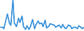 KN 30021098 /Exporte /Einheit = Preise (Euro/Tonne) /Partnerland: Aegypten /Meldeland: Europäische Union /30021098:Blutfraktionen und Immunologische Erzeugnisse, Auch Modifiziert Oder in Einem Biotechnologischen Verfahren Hergestellt (Ausgenommen Antisera, H„moglobin, Blutglobuline und Serumglobuline)