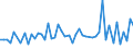 KN 30021098 /Exporte /Einheit = Preise (Euro/Tonne) /Partnerland: Mauretanien /Meldeland: Europäische Union /30021098:Blutfraktionen und Immunologische Erzeugnisse, Auch Modifiziert Oder in Einem Biotechnologischen Verfahren Hergestellt (Ausgenommen Antisera, H„moglobin, Blutglobuline und Serumglobuline)