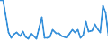 KN 30021098 /Exporte /Einheit = Preise (Euro/Tonne) /Partnerland: Mali /Meldeland: Europäische Union /30021098:Blutfraktionen und Immunologische Erzeugnisse, Auch Modifiziert Oder in Einem Biotechnologischen Verfahren Hergestellt (Ausgenommen Antisera, H„moglobin, Blutglobuline und Serumglobuline)