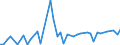 KN 30021098 /Exporte /Einheit = Preise (Euro/Tonne) /Partnerland: Tschad /Meldeland: Europäische Union /30021098:Blutfraktionen und Immunologische Erzeugnisse, Auch Modifiziert Oder in Einem Biotechnologischen Verfahren Hergestellt (Ausgenommen Antisera, H„moglobin, Blutglobuline und Serumglobuline)