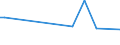 KN 30021098 /Exporte /Einheit = Preise (Euro/Tonne) /Partnerland: Guinea-biss. /Meldeland: Europäische Union /30021098:Blutfraktionen und Immunologische Erzeugnisse, Auch Modifiziert Oder in Einem Biotechnologischen Verfahren Hergestellt (Ausgenommen Antisera, H„moglobin, Blutglobuline und Serumglobuline)