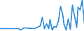 KN 30021098 /Exporte /Einheit = Preise (Euro/Tonne) /Partnerland: Guinea /Meldeland: Europäische Union /30021098:Blutfraktionen und Immunologische Erzeugnisse, Auch Modifiziert Oder in Einem Biotechnologischen Verfahren Hergestellt (Ausgenommen Antisera, H„moglobin, Blutglobuline und Serumglobuline)