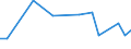 KN 30021098 /Exporte /Einheit = Preise (Euro/Tonne) /Partnerland: Sierra Leone /Meldeland: Europäische Union /30021098:Blutfraktionen und Immunologische Erzeugnisse, Auch Modifiziert Oder in Einem Biotechnologischen Verfahren Hergestellt (Ausgenommen Antisera, H„moglobin, Blutglobuline und Serumglobuline)