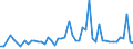 KN 30021098 /Exporte /Einheit = Preise (Euro/Tonne) /Partnerland: Elfenbeink. /Meldeland: Europäische Union /30021098:Blutfraktionen und Immunologische Erzeugnisse, Auch Modifiziert Oder in Einem Biotechnologischen Verfahren Hergestellt (Ausgenommen Antisera, H„moglobin, Blutglobuline und Serumglobuline)