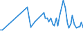 KN 30021098 /Exporte /Einheit = Preise (Euro/Tonne) /Partnerland: Ghana /Meldeland: Europäische Union /30021098:Blutfraktionen und Immunologische Erzeugnisse, Auch Modifiziert Oder in Einem Biotechnologischen Verfahren Hergestellt (Ausgenommen Antisera, H„moglobin, Blutglobuline und Serumglobuline)