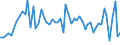 CN 30021098 /Exports /Unit = Prices (Euro/ton) /Partner: Gabon /Reporter: European Union /30021098:Blood Fractions and Immunological Products, Whether or not Modified or Obtained by Means of Biotechnological Processes (Excl. Antisera, Haemoglobin, Blood Globulins and Serum Globulins)