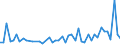 KN 30021098 /Exporte /Einheit = Preise (Euro/Tonne) /Partnerland: Kongo /Meldeland: Europäische Union /30021098:Blutfraktionen und Immunologische Erzeugnisse, Auch Modifiziert Oder in Einem Biotechnologischen Verfahren Hergestellt (Ausgenommen Antisera, H„moglobin, Blutglobuline und Serumglobuline)