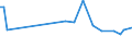 KN 30021098 /Exporte /Einheit = Preise (Euro/Tonne) /Partnerland: Burundi /Meldeland: Europäische Union /30021098:Blutfraktionen und Immunologische Erzeugnisse, Auch Modifiziert Oder in Einem Biotechnologischen Verfahren Hergestellt (Ausgenommen Antisera, H„moglobin, Blutglobuline und Serumglobuline)